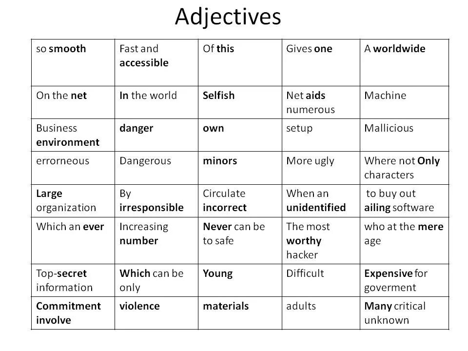 Type adjectives примеры. Predicative adjective. Fast to adjectives. What is adjective. Live adjective