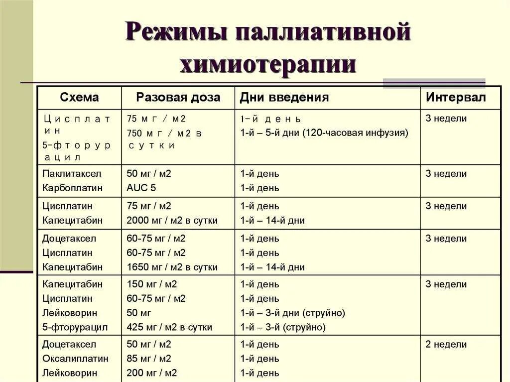 Схема TP химиотерапия. Химиотерапия схема ТС 4. Химиотерапия схемы лечения. Схема bep химиотерапия.