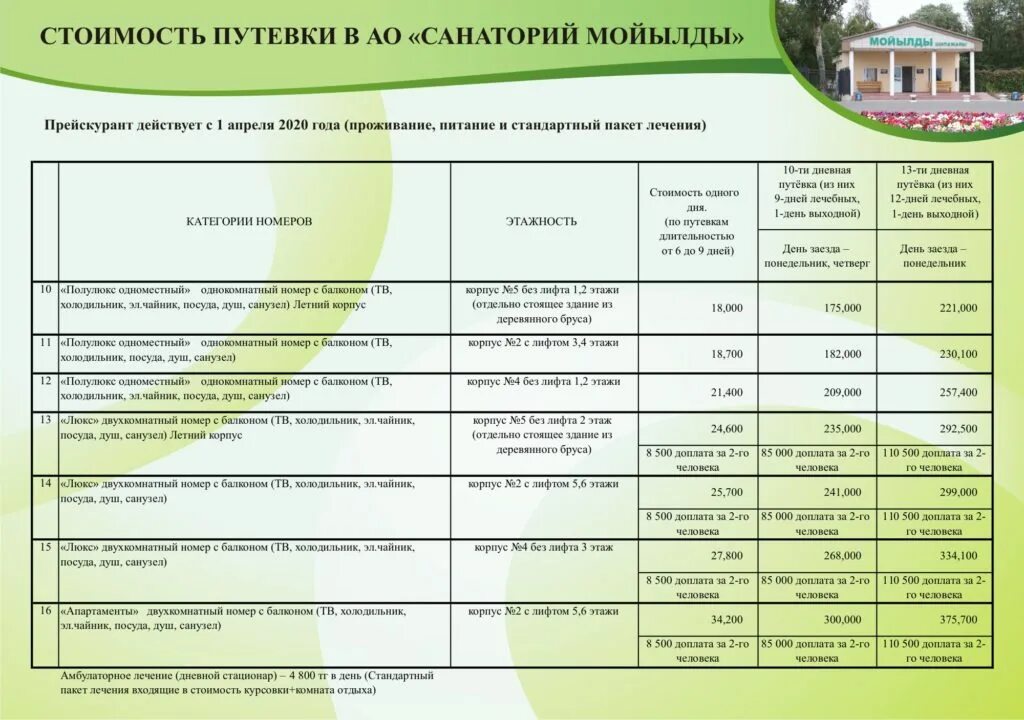 Когда дают путевки в детский сад. Путевка в санаторий. Путевка в профилакторий. Прейскурант санаторий. Развлекательная программа санаторий.