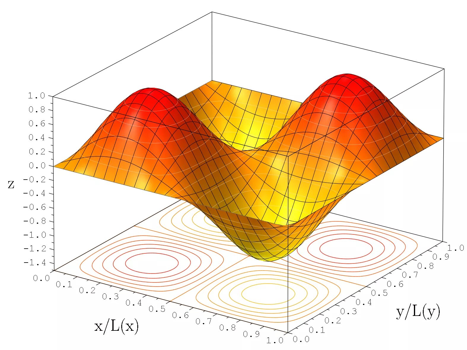 Научная графика рисунок. 3d поверхности Statistica. Моделирование в трехмерной графике. Трехмерная поверхность. Трехмерная визуализация.