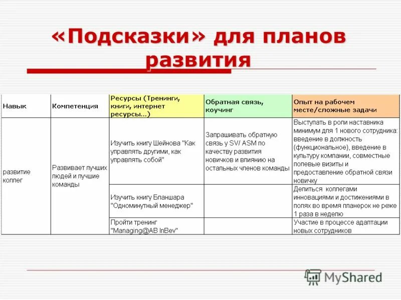 Категории планов на год. План развития отдела продаж на год образец. Цель индивидуального плана развития сотрудника. Индивидуальный план развития компетенций руководителя. Планирование руководителя отдела продаж образец.