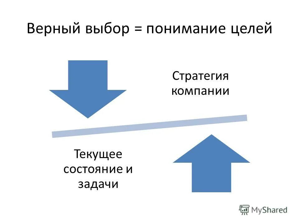 Как выбрать верное направление. Как выбрать верное направление