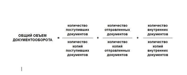 Узнать об общем количестве документов