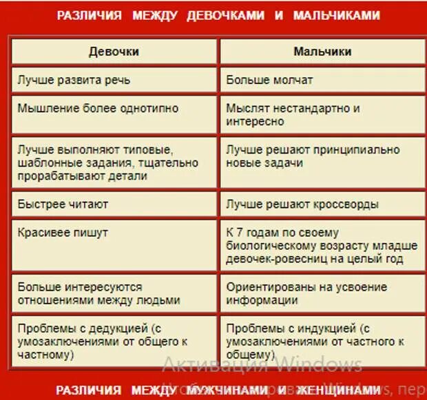 В чем различия молодых. Различия между мальчиками и девочками. Различия мальчиков и девочек в общении. Разница между мальчиком и девочкой. Разница между девочками и мальчиками в общении.