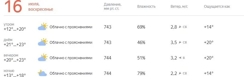 Погода в челябинске вчера. Какая погода в симферополе сегодня. Погода на завтра. Погода на декабрь 2022. Погода на 21 мая.