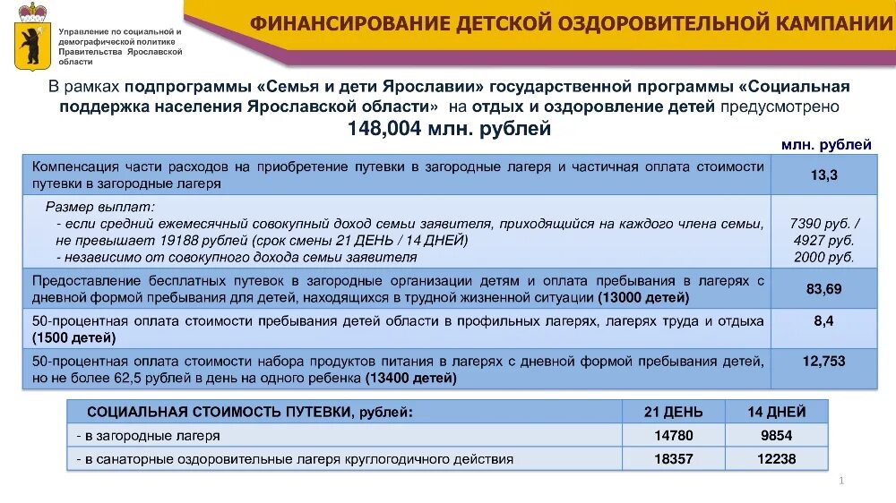 Финансирование детских волгоградская область волжский