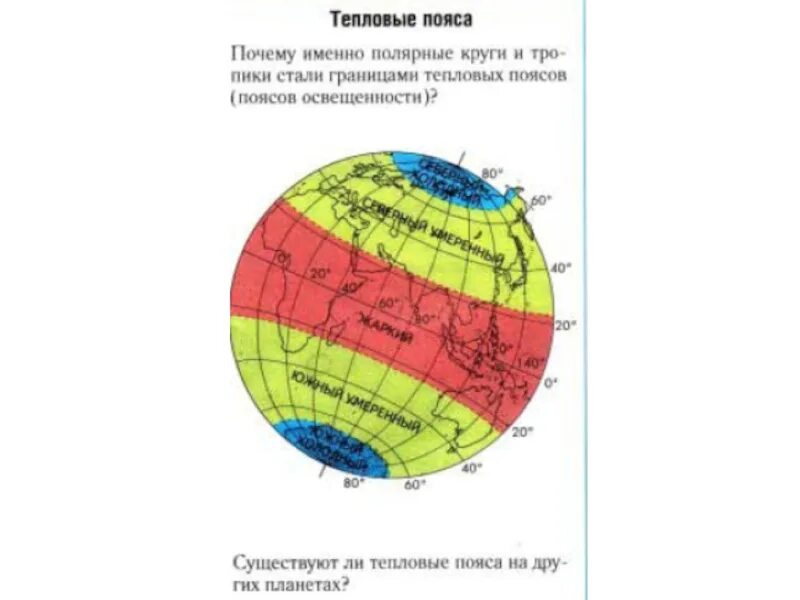 Тепловые пояса. Тепловые пояса карта. Полярный пояс освещенности. Названия тепловых поясов. Почему границы поясов