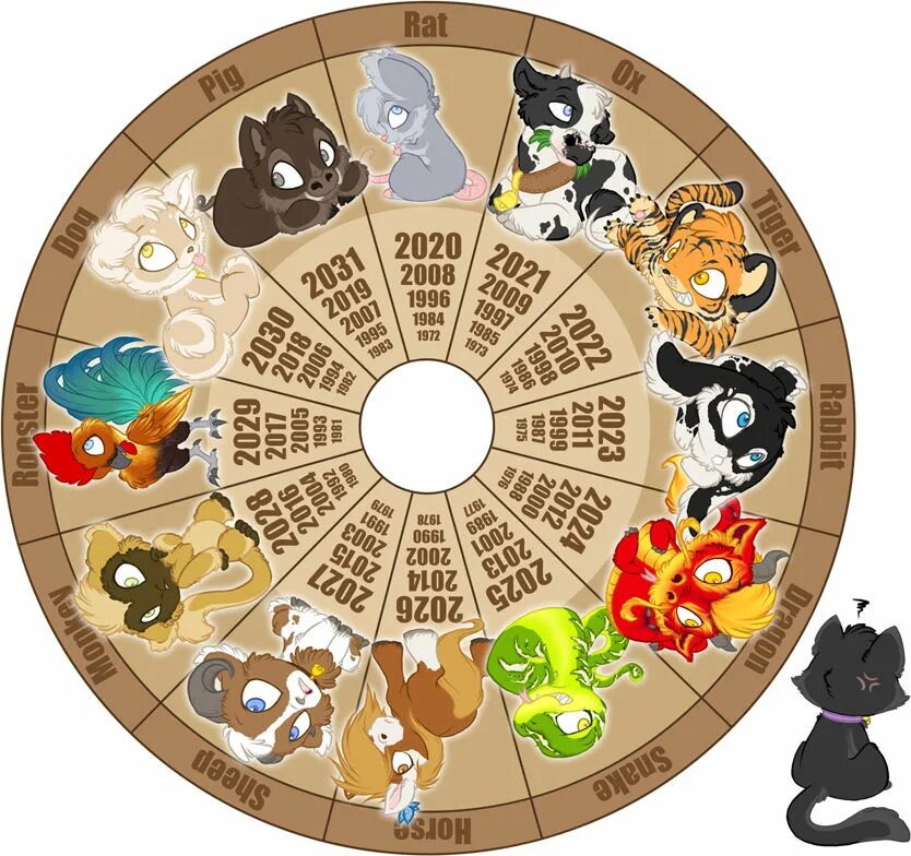 2022 какого знака зодиака. Китайский календарь. Китайский гороскоп животные. Символы года. Китайский календарь по годам.