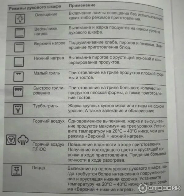 На каком режиме духовки запекать курицу. Духовой шкаф Electrolux режим конвекции значок. Электолюкс лузовой шкаф режим кон. Электрическая духовой шкаф Electrolux режим гриль. Духовой шкаф бош режимы запекания.