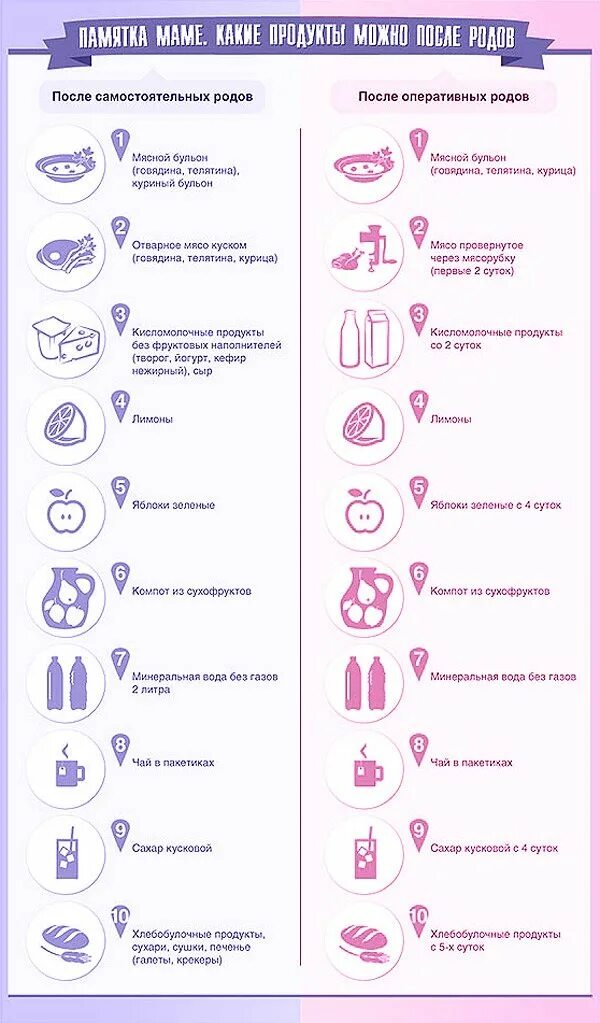 Что можно кушать после кесарева кормящей маме. При грудном вскармливании бывает месячные ?. Месячные в первый месяц после родов. Меню после кесарева сечения для кормящей матери. Памятка для жен после кесарева сечения.