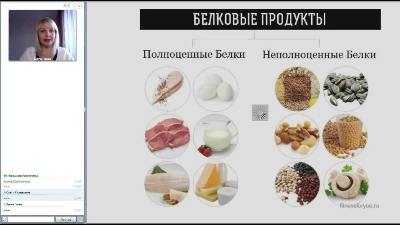 Источники полноценного белка. Белковые продукты. Белок в продуктах. Продукты богатые белками. Высокобелковые продукты.