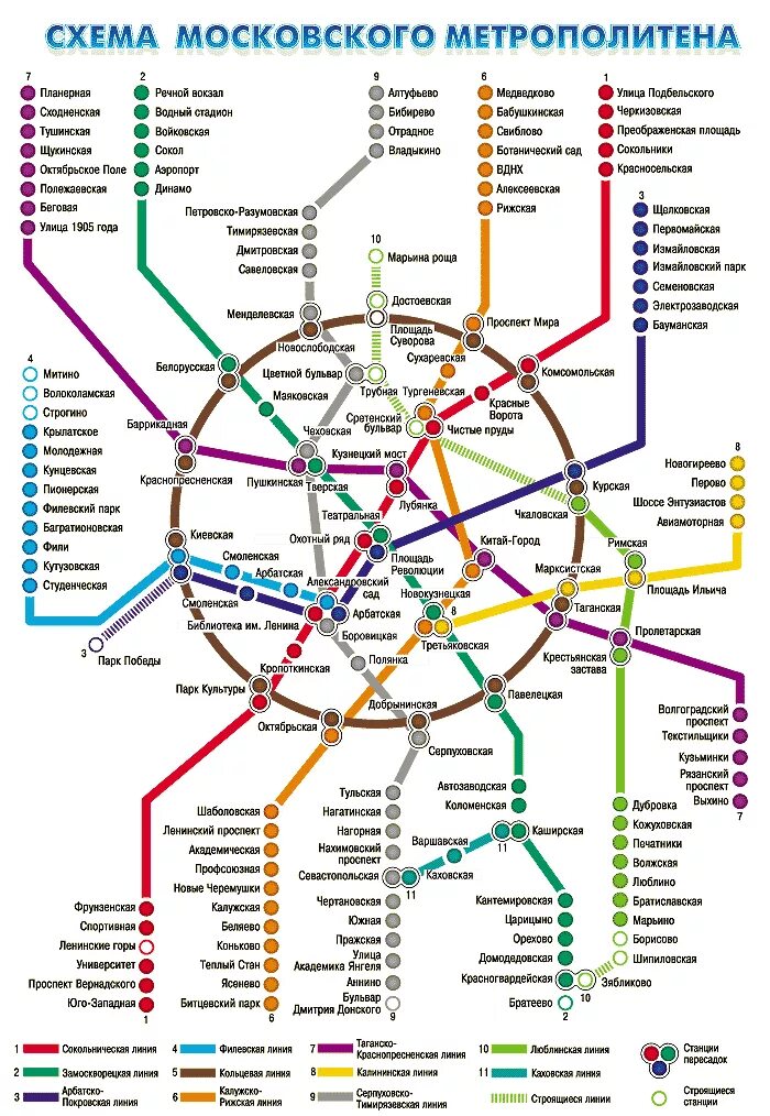 Название станций московского метрополитена. Название веток метро Москвы. Цвета веток Московского метро. Ветки метро Москва по цветам. Красная ветка Московского метро схема.