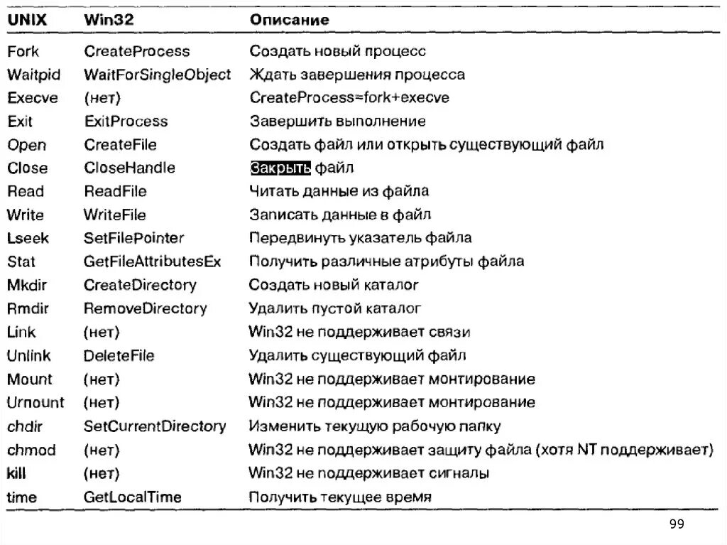 Win32. Системные вызовы Windows пример. Windows win32 API. _Win32_WINNT. Win32 user