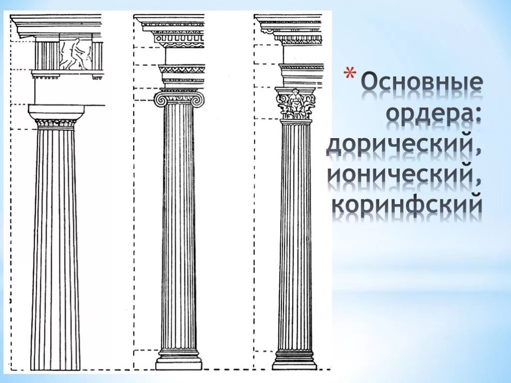 Ордеры низкие. Дорический ионический и Коринфский ордера. Дорический ордер ионический ордер Коринфский ордер. Дорический ордер древней Греции. Архитектурный ордер дорический ионический Коринфский.