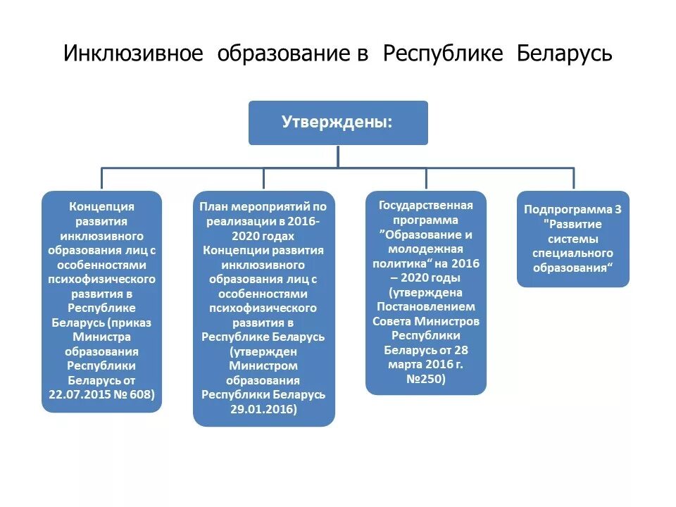 Инклюзивное образование курсовая. Концепции инклюзии. Задачи специального образования. Задачи специального и инклюзивного образования. Развитие концепции инклюзивного образования.