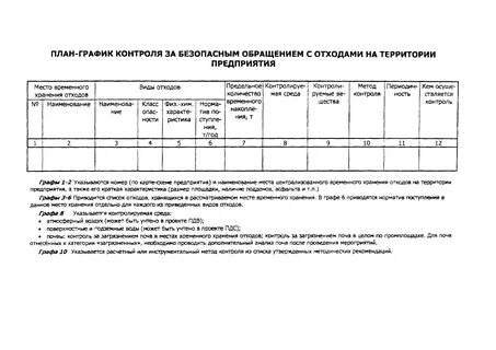 План график контроля
