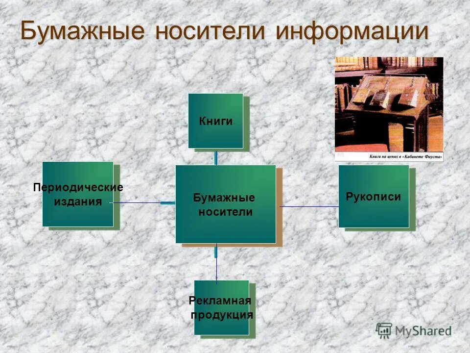 Современные носители информации проект