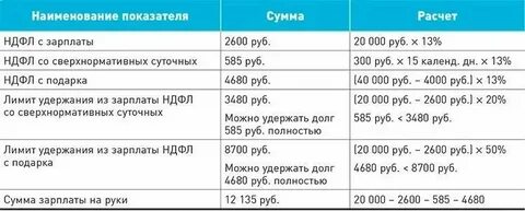 Почему высчитывают подоходный налог