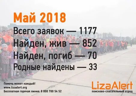 2018 may