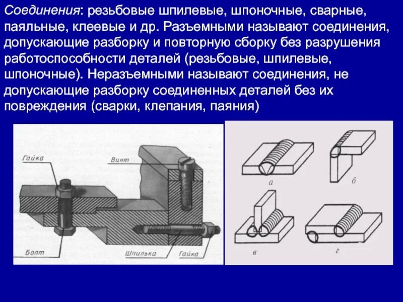 Что такое сборка разъемных соединений резьбовых. Сборка неразъемных и разъемных соединений. Разъемные и неразъемные соединения деталей болтовые соединения. Разъёмные соединения резьбовые соединения техническая механика. Сборка болтовые соединения