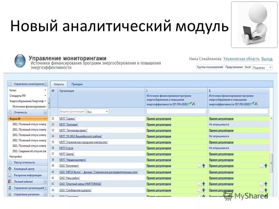 Еиас роспотребнадзора сайт. ФГИС ЕИАС. ЕИАС веб. ЕИАС мониторинг.