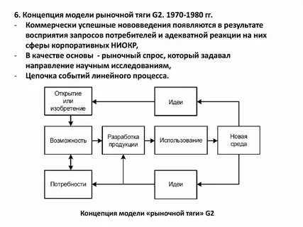 Концепция рыночного управления