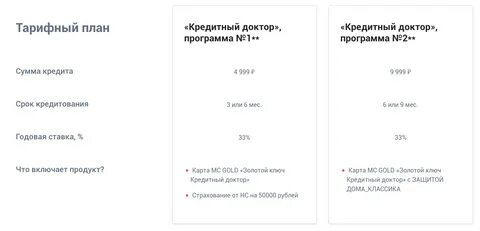 Программа улучшения кредитной истории от совкомбанка
