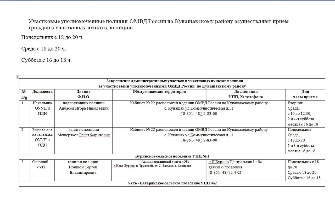 Инспектор пдн орск ленинский район. Ууп оууп и пдн. Должность участкового уполномоченного. Момвд россии нижневартовский. Оууп и пдн оп.