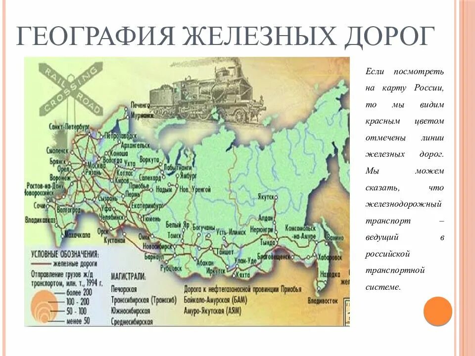 География железных дорог. География железнодорожного транспорта. География железнодорожного транспорта России. Карта транспорта России.