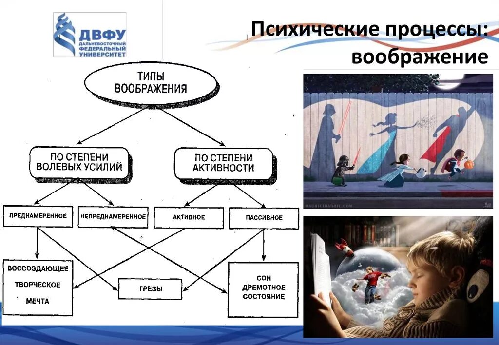 Воображение статья. Психологические процессы воображение. Познавательные процессы воображение. Психические механизмы воображения. Воображение это психический процесс.