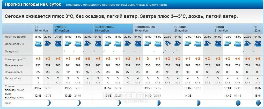 ПОГОДАПОГОДА на 2021 год на январь. Прогноз погоды на январь. Прогнозипогоды намыевраль. Прогноз погоды на завтра. Прогноз погоды ипатово на 10 дней