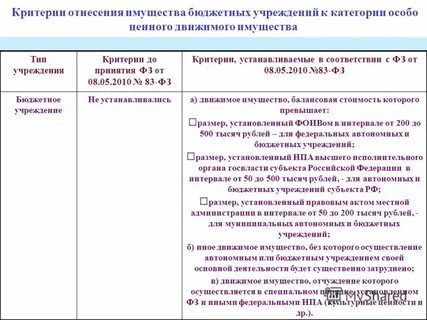 Особо ценное имущество в бюджетном учреждении