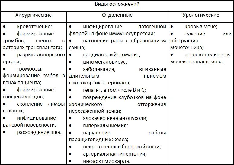 Осложнения после трансплантации почки. Осложнения трансплантированной почки. Пересадка почки осложнения. Осложнения после пересадки почки. Осложнения на почки после