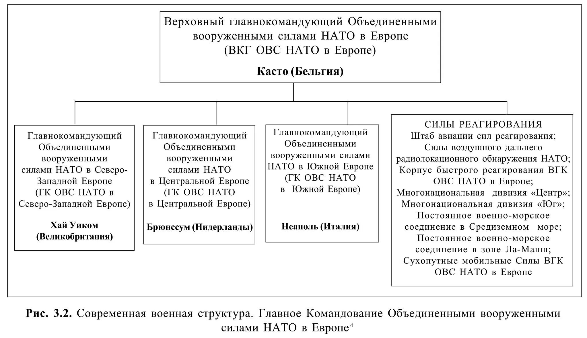 Состав совмещаемых. Состав совмещаемых