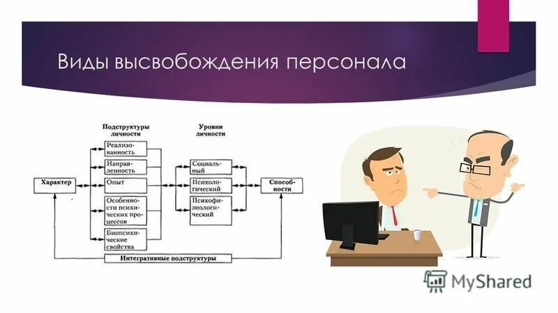 Высвобождение персонала. Процесс высвобождения персонала. Этапы высвобождения персонала. Высвобождение работников виды