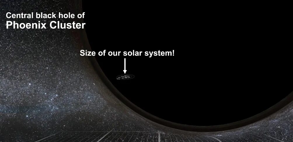S5 0014+81 черная дыра. Вес сверхмассивной черной дыры. Черные дыры сравнению. Масса черной дыры. Черные дыры сравнению.