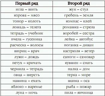 Слова для ассоциаций список