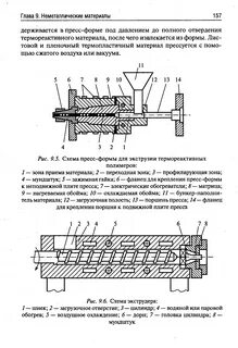Экструзионный метод