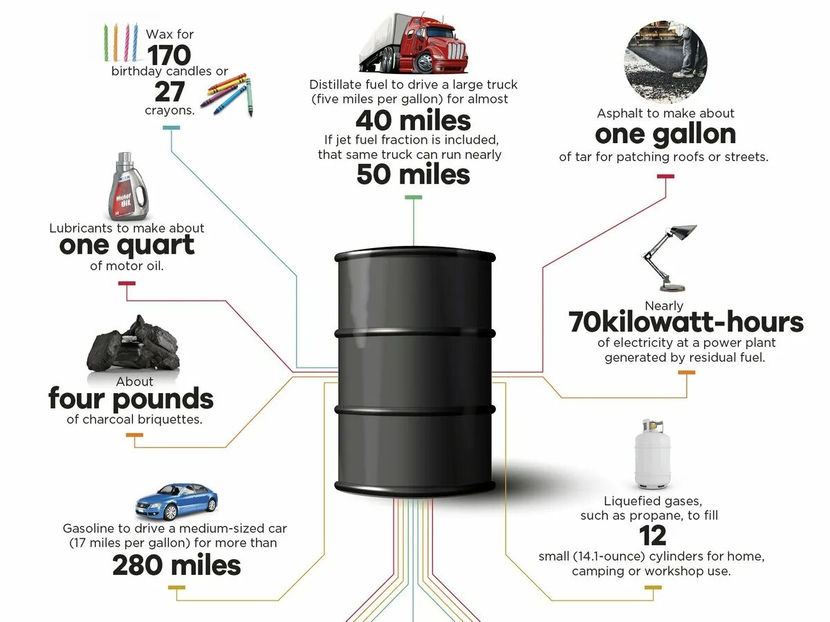 What can be recycled. Marillion sounds that can't be made 2012. строительные материалы по английскому. инфографика нефть. упражнения made of made from.