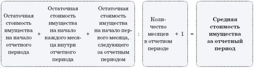 Кадастровая или среднегодовая. Формула расчета налога на имущество. Налоговая база по налогу на имущество организаций рассчитывается. Налог на имущество организацийформулп. Налог на имущество организаций формула.