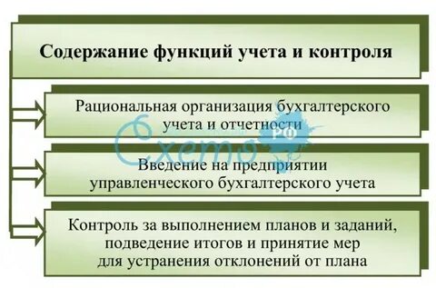 Содержание функции контроль
