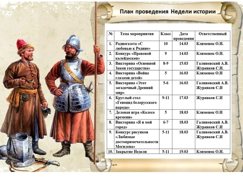 Неделя истории в школе. Неделя истории в школе план мероприятий. Оформление недели истории в школе. Неделя истории в школе. Неделя истории в школе.