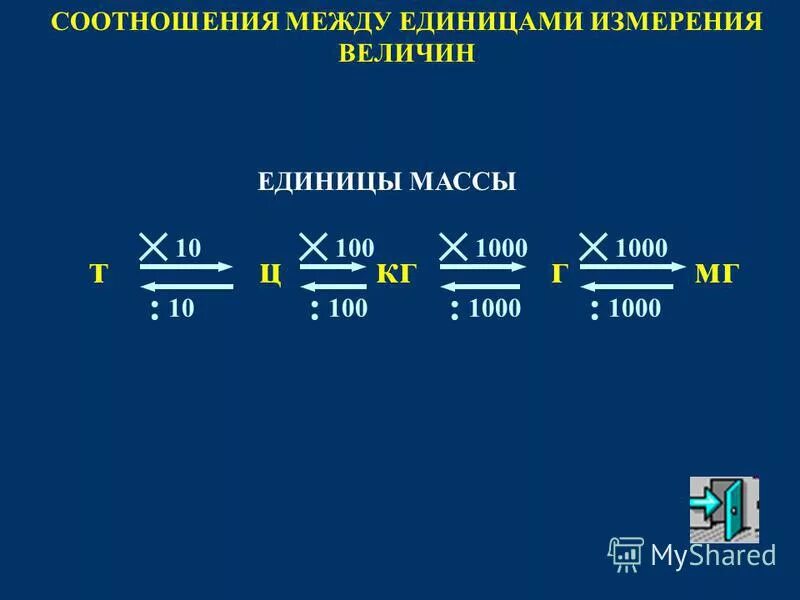 соотношения между единицами измерения. соотношения между единицами скорости. таблица внесистемных единиц измерения. единицы скорости. единицы измерения площади 4 класс таблица.