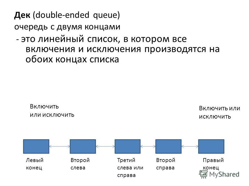 Линейный список структур