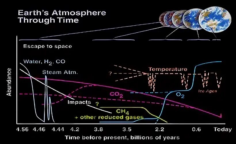 The atmosphere through. The atmosphere through