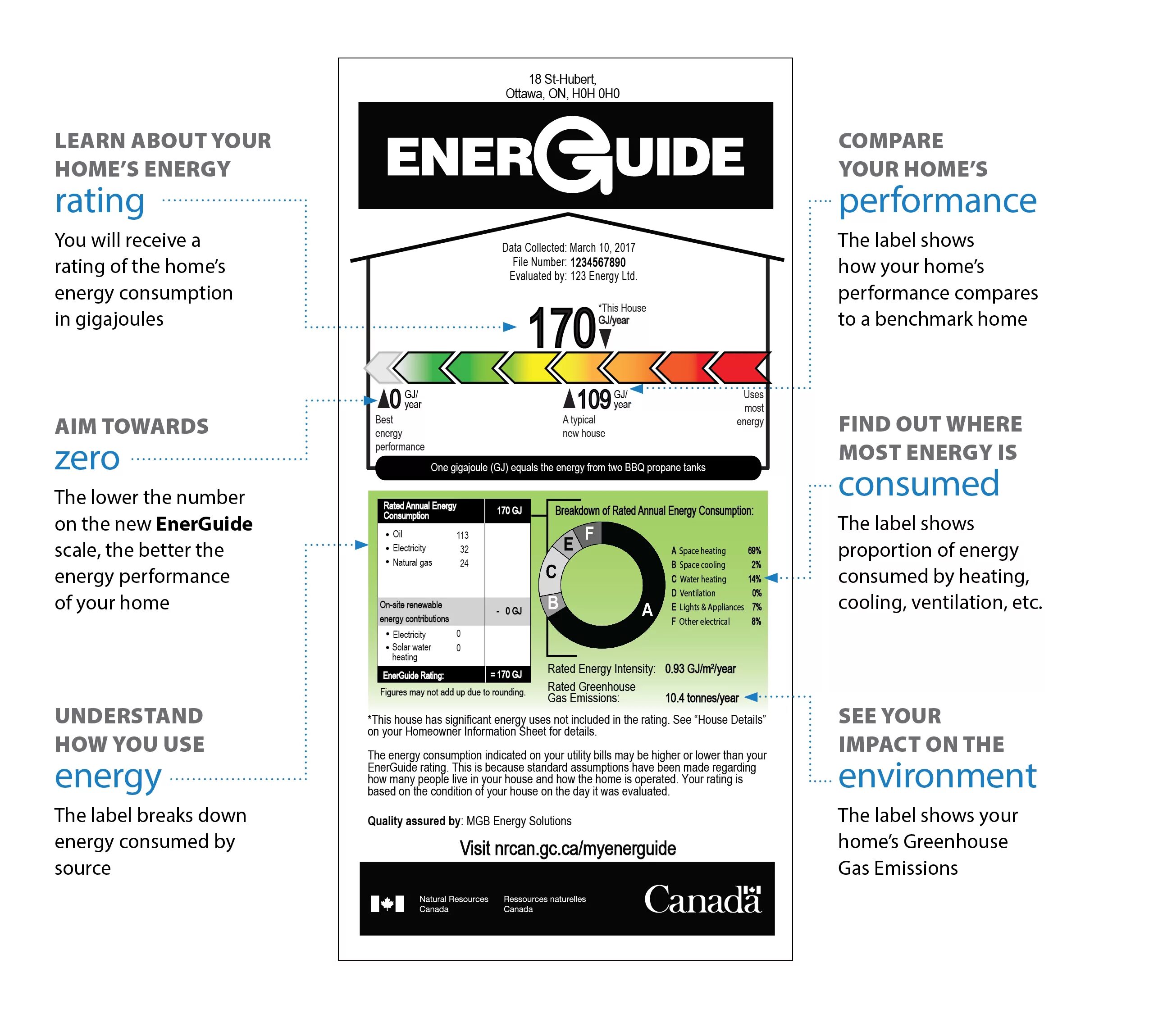 Label show. Energy consumption Label. Energy rating. Rated Energy. Energy consumption by Ventilation.