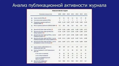 Анализ журнала пример