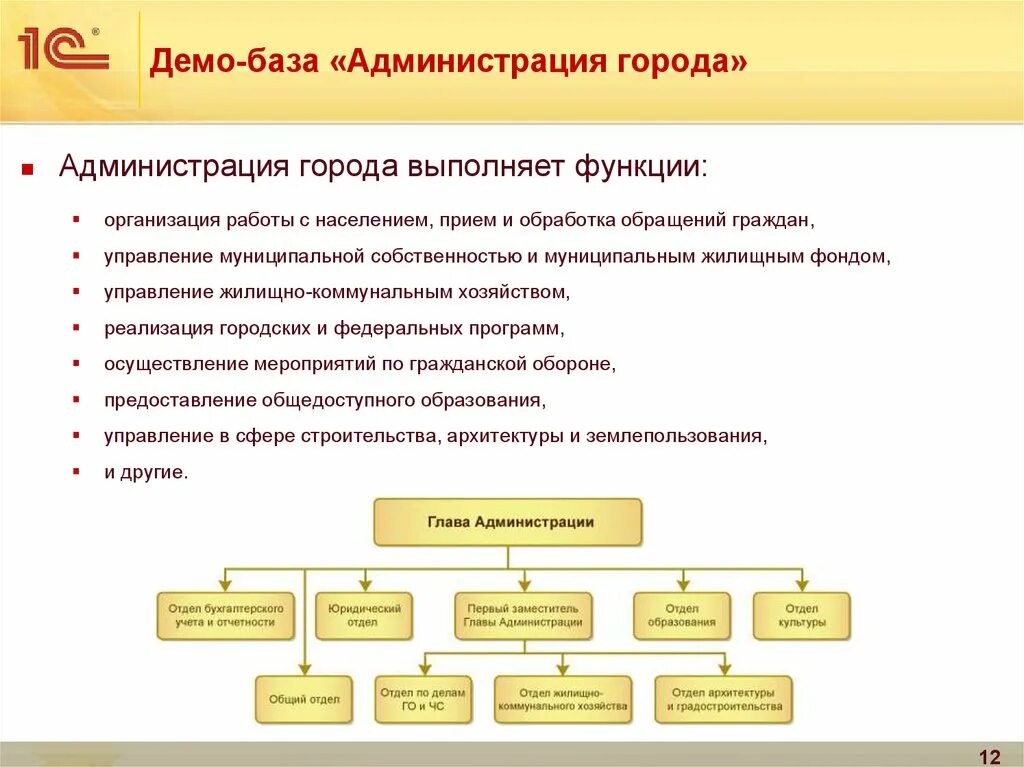 Данная организация администрации. Функции районной администрации. Функции администрации района города. Функции администрации города. Администрация города функции и задачи.