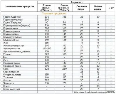 Как без весов отмерить краску для волос