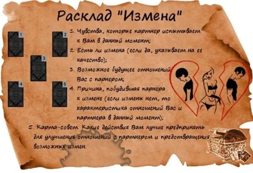 Расклад на измену. Расклад на измену Таро. Расклад на картах Таро на измену. Расклад на измену Таро схемы.